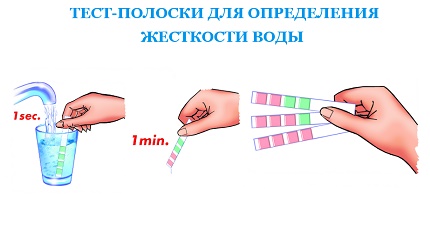Принципът на използване на тест лента Определяне на твърдостта на водата за съдомиялна машина