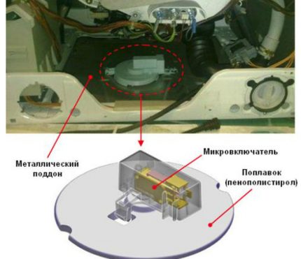 Разположение на сензора с поплавък Дизайн на верига на палетна машина