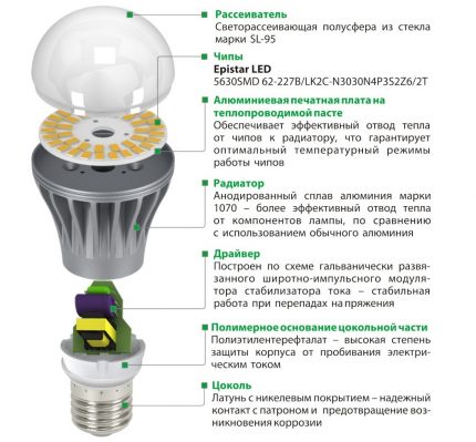 Peranti Lampu LED Litar mentol lampu LED