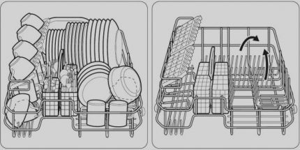 Ang pamamaraan ng pag-load ng mga pinggan sa isang basket