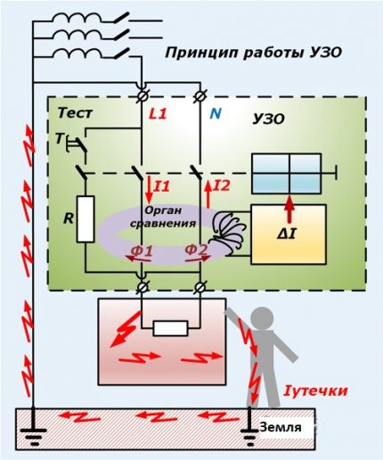 Protective device in the working circuit RCD selective circuit