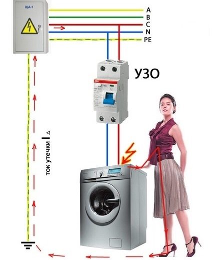 The action of protective devices The principle of operation of the RCD