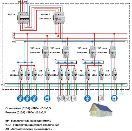 Complex scheme using selective apparatus Multistage wiring with RCD