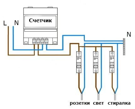 Разклонената верига на едно ниво на защитни устройства Верига с няколко едностепенни RCD