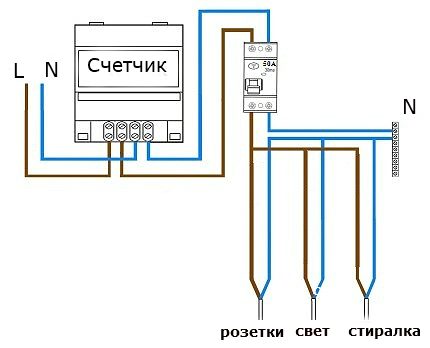 Изборът на апарата зависи от инсталационната схема Верига с един RCD