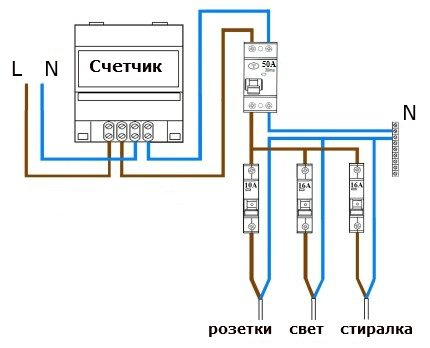 Две нива на защита Двустепенна инсталационна схема на UZO