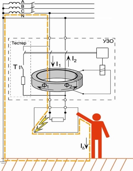 RCD верига за изключване Работата на класическо UZO