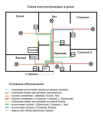 Schéma de câblage de conception dans la maison Schéma de câblage d'une maison privée