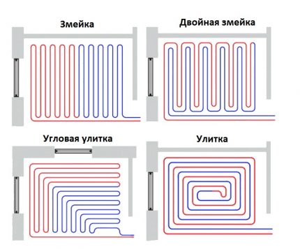 Options d'installation pour les tuyaux de plancher chauffés à l'eau Schémas de pose de tuyaux