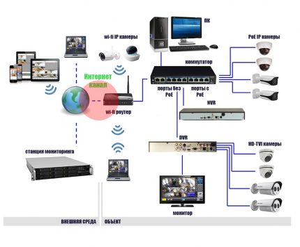 Schéma d'accès à la caméra IP Accès à distance à un appareil photo numérique