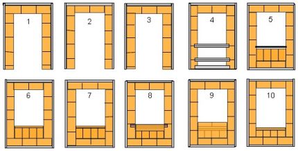10 pirmųjų mūrinių viryklių eilių užsakymo schema