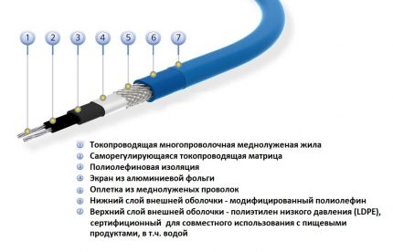 Peranti kabel penyesuaian diri Kabel pemanasan matriks penyesuaian diri