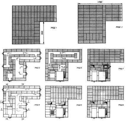 Brick Masonry Guide - Bestillinger Ordre om å legge en mursteinsovn til en sommerbolig