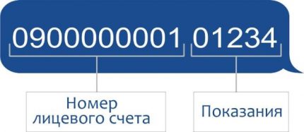 It should look like a text message data transmission for light Sample text message