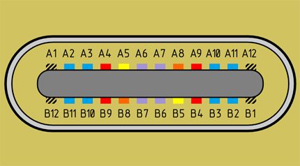 Disposition des broches dans USB Type-C Brochage USB-C