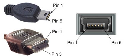 Apparence mini USB Mini brochage USB
