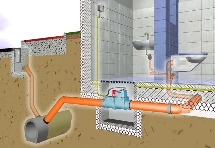 Sewerage system in the house Sewer pump