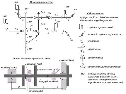 Wiring diagram and conventions Wiring diagram for sewage in the house