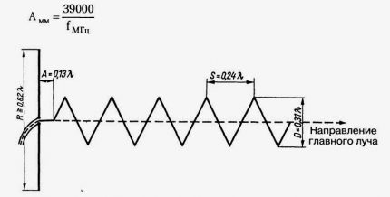 Scheme for assembling a spiral antenna Spiral antenna circuit