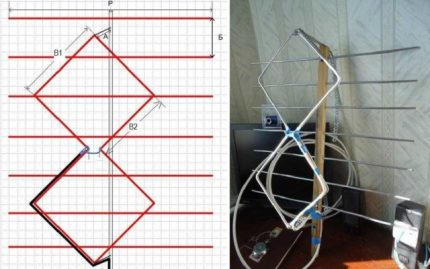 Préparation d'un dessin d'une future antenne maison Dessin d'antenne