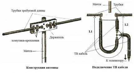 Les principaux éléments d'une antenne maison Circuit d'antenne