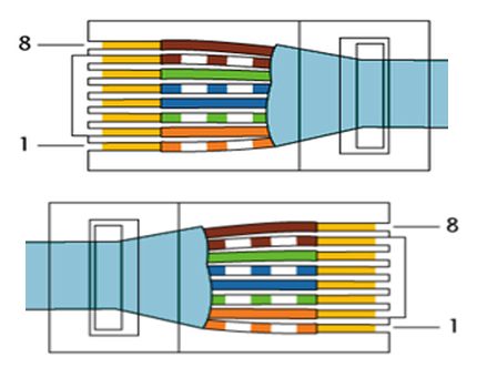 Circuit inversé ou en porte-à-faux Sertissage de la console