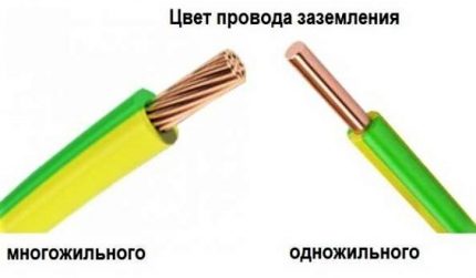 Insulation color code for electrical classification of wires Color distribution of insulation