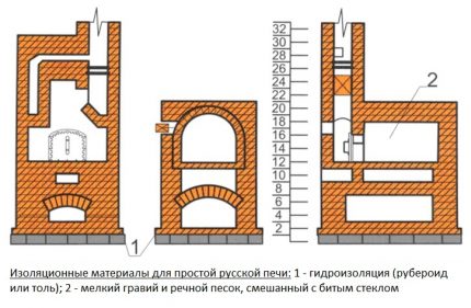 Isolasjon med en enkel russisk komfyr