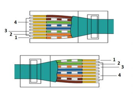 Description de la séquence de connexion croisée des noyaux Motif de sertissage croisé