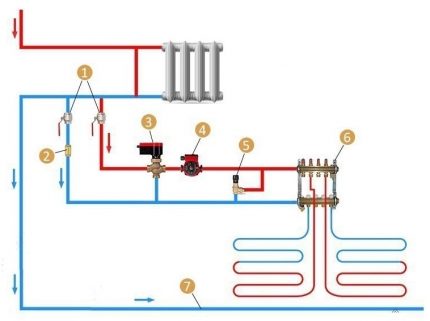 Schéma de l'option de connexion à un radiateur d'un plancher chauffant à l'eau Schéma de raccordement d'un radiateur