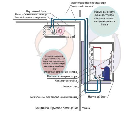 Oro kondicionieriaus lubinis modelis ir jo veikimas Įrenginio struktūra ir veikimo principas