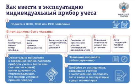 The procedure for installing water meters Installation of water meters