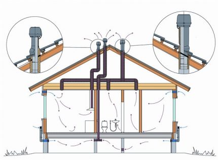 Private house ventilation scheme Ventilation scheme and proper arrangement of headings
