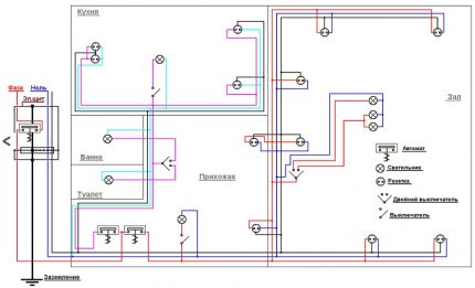 Une version typique du réseau électrique de l'appartement Schéma de câblage de l'appartement