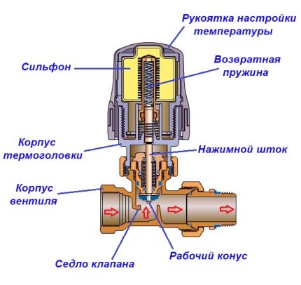 Structure de tête thermique Conception de la tête thermique