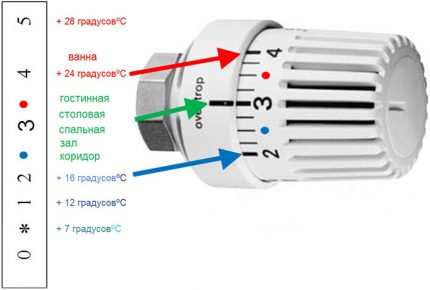 Justering av romtemperatur