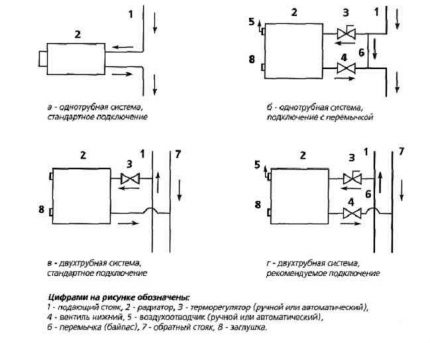 Termostatinstallasjonsdiagrammer