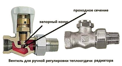 Radiator Control Ventil