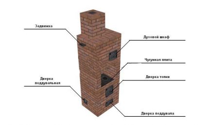 Diagram ng tanso ng tanso