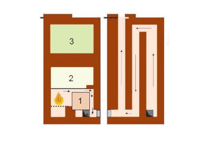 Diagram ng hurno ng Suweko
