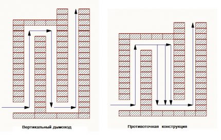 Vertical chimney at bersyon ng counterflow
