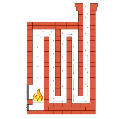 Scheme ng oven sa Dutch