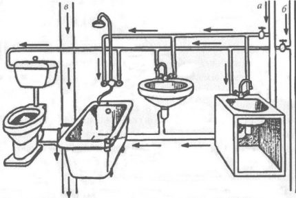 Diagram ng panloob na mga kable