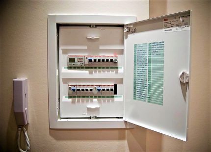 Electrical panel with electricity meter Switchboard with metering device