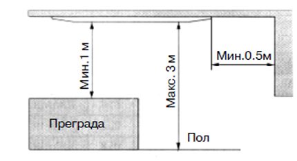Ierobežojumi kasešu izvietošanai telpā Kasetnes izkārtojums