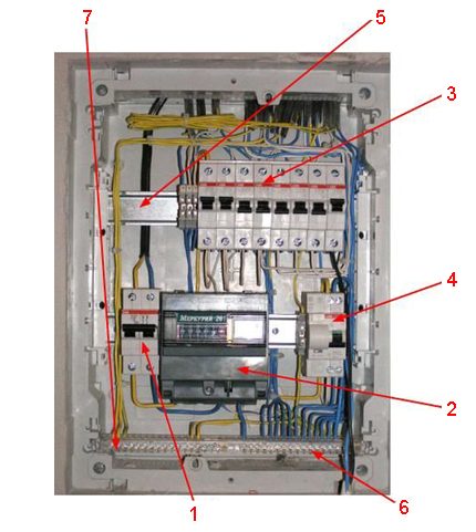 Filling the electrical panel Real-time switchboard
