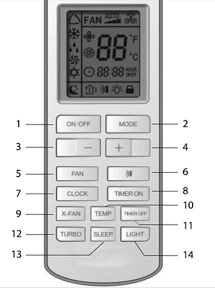 Remote control buttons and their purpose Functionality on the Rapid Remote