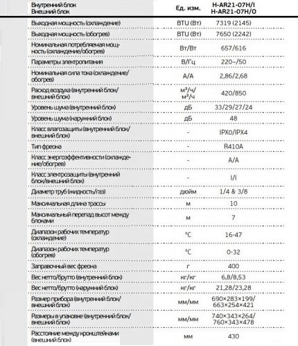 Technical Data Allegro Climate System Series Technical Specifications Table AR2107H