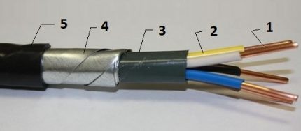 Composants de type câble blindé Structure du câble d'alimentation