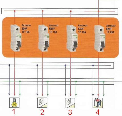 Division of consumers of electricity in the house into groups Energy Sector Communication